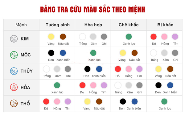 Tuổi nào hợp với tuổi Ngọ? Xem tử vi xung đột năm 2025 [CHÍNH XÁC NHẤT]
